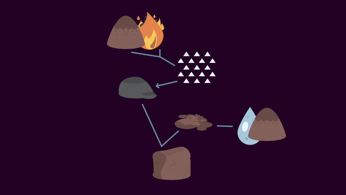 how to make human clay alchemy 2