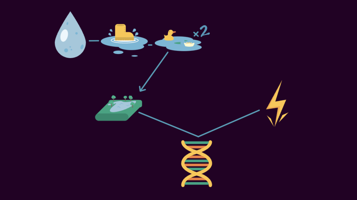 how-to-make-human-in-little-alchemy-2-gamepur