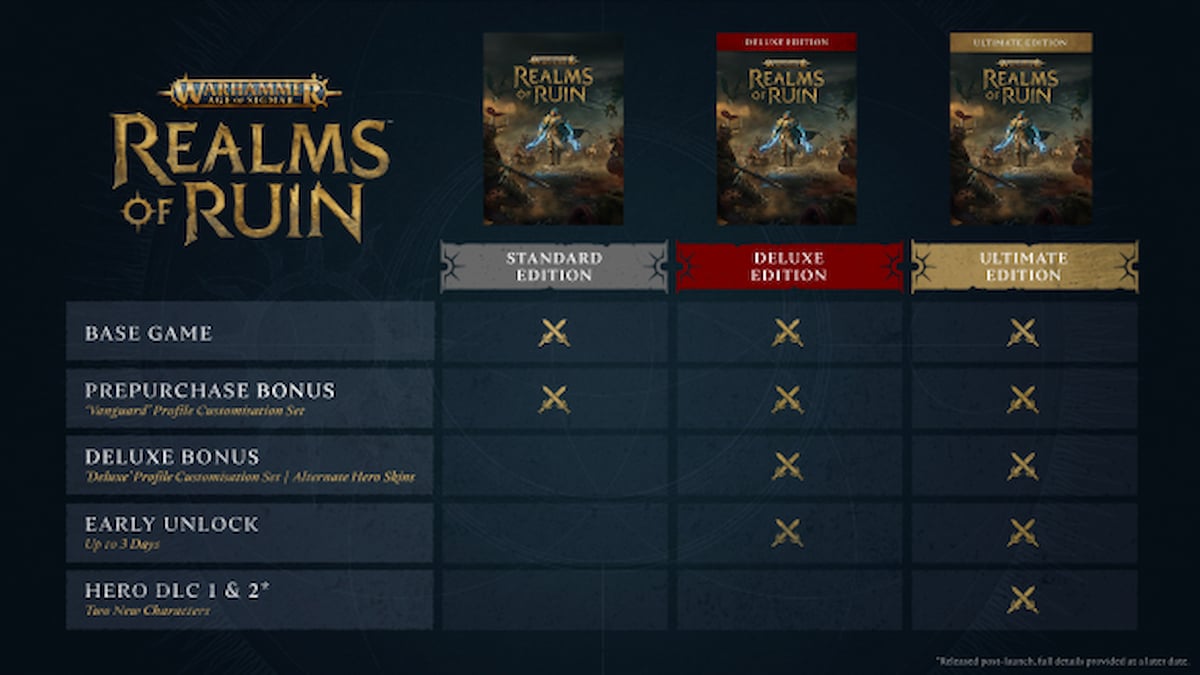 Warhammer Age of Sigmar: Realms of Ruin - Release Dates, Preorders ...