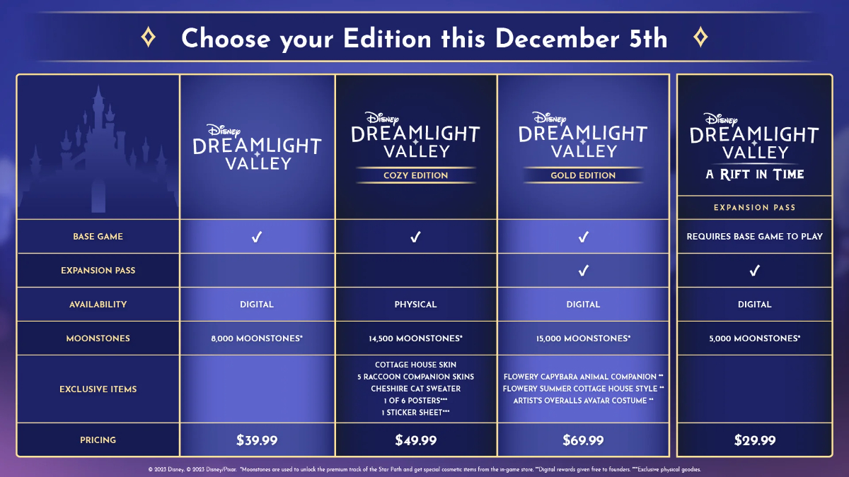 Disney Dreamlight Valley's Official Release Date, All Editions & Future