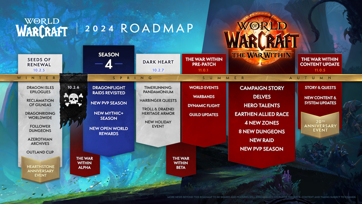 Blizzard Unveils the 2024 Roadmaps for WoW and WoW Classic Gamepur