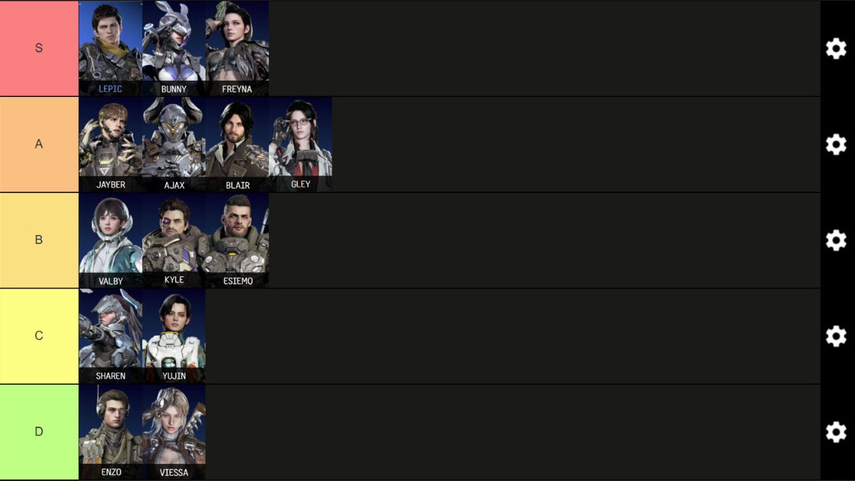 Updated Tier List For The First Descendant