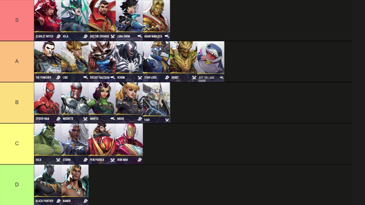 Marvel Rivals Character Tier List Best Heroes Ranked Gamepur