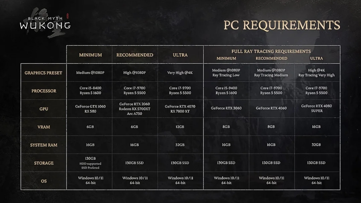 PC System Requirements for Black Myth: Wukong