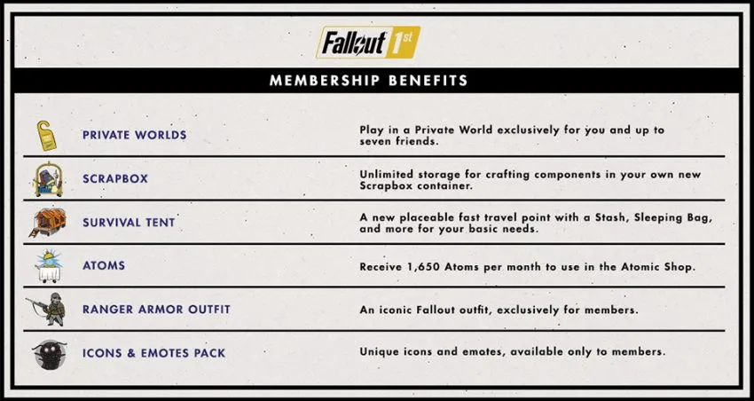 Fallout 1st Benefits