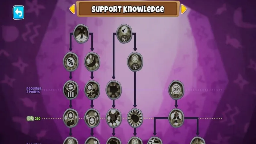 Best Support Monkey Knowledge in Bloons TD 6